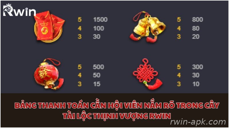 Bảng trả thưởng game