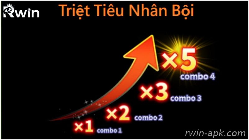 Cơ chế nhân thưởng