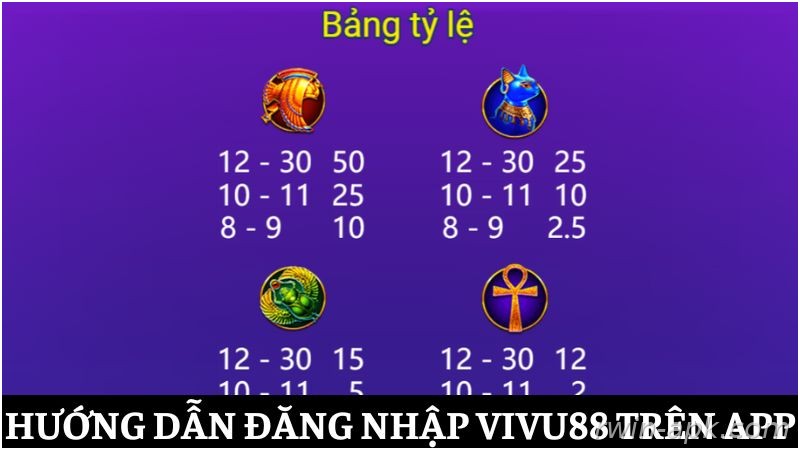 Bảng trả thưởng game Ai Cập